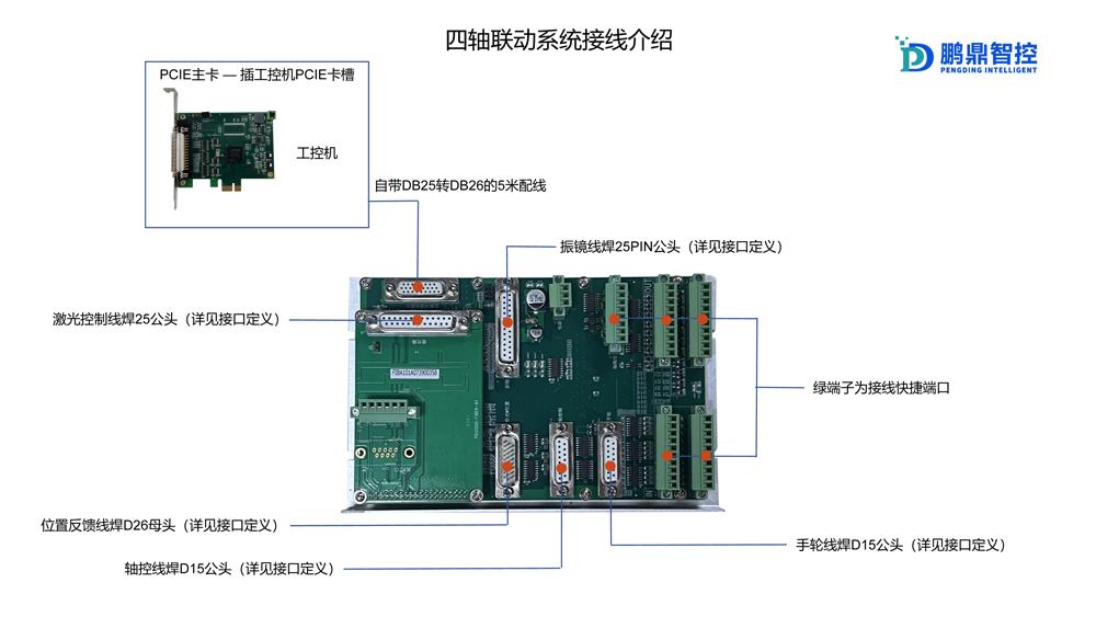 四軸聯(lián)動(dòng)控制卡接線介紹.jpg
