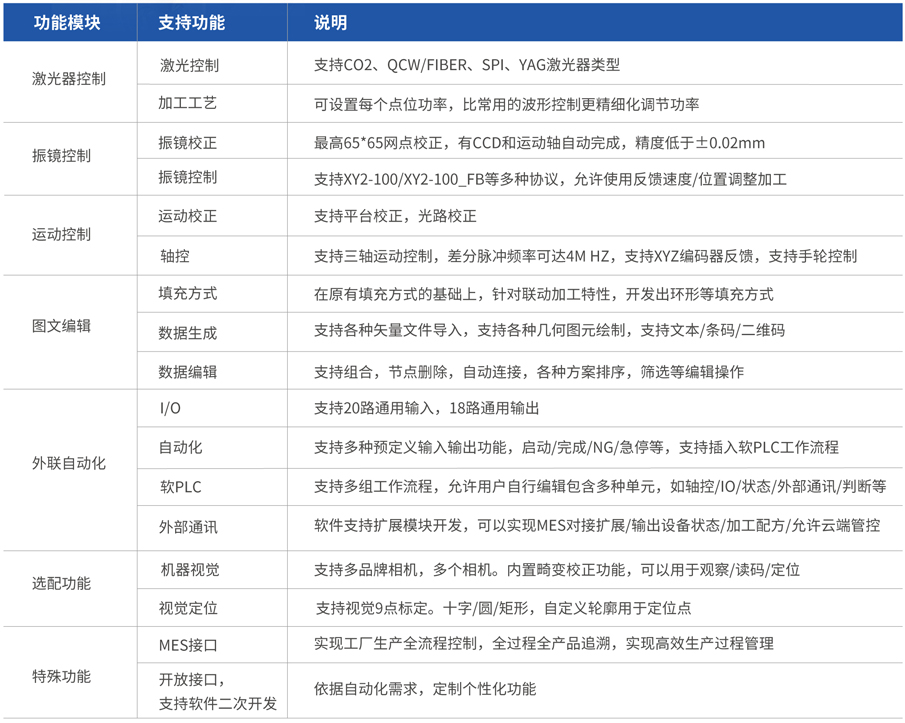 四軸聯(lián)動(dòng)系統(tǒng)-系統(tǒng)功能.jpg