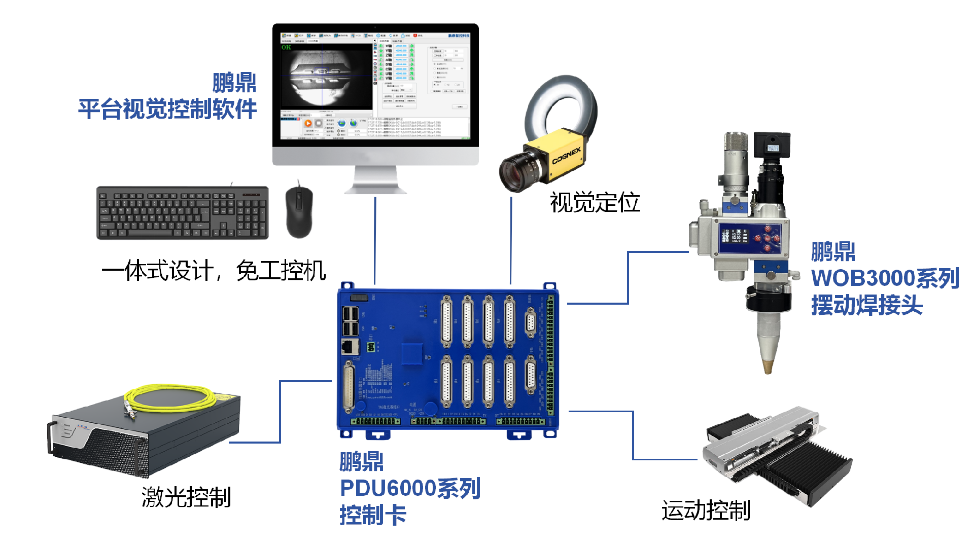 五金制品激光焊接自動化解決方案組成_0620(1).png