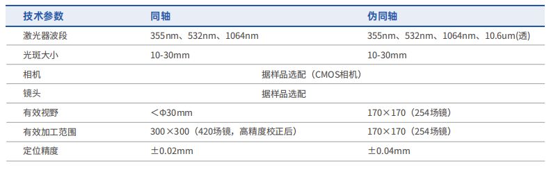 同軸偽同軸技術(shù)參數(shù).png